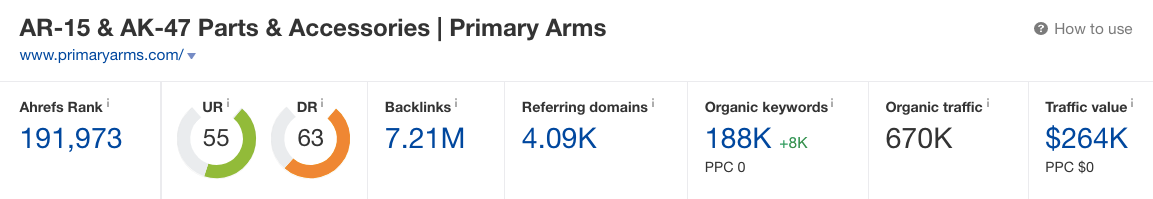 Primary Arms Ahrefs report