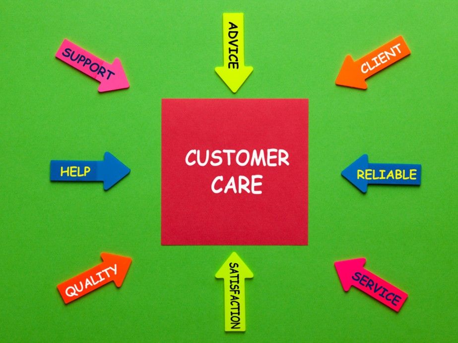 Customer care determines how people are treated when they interact with a brand.