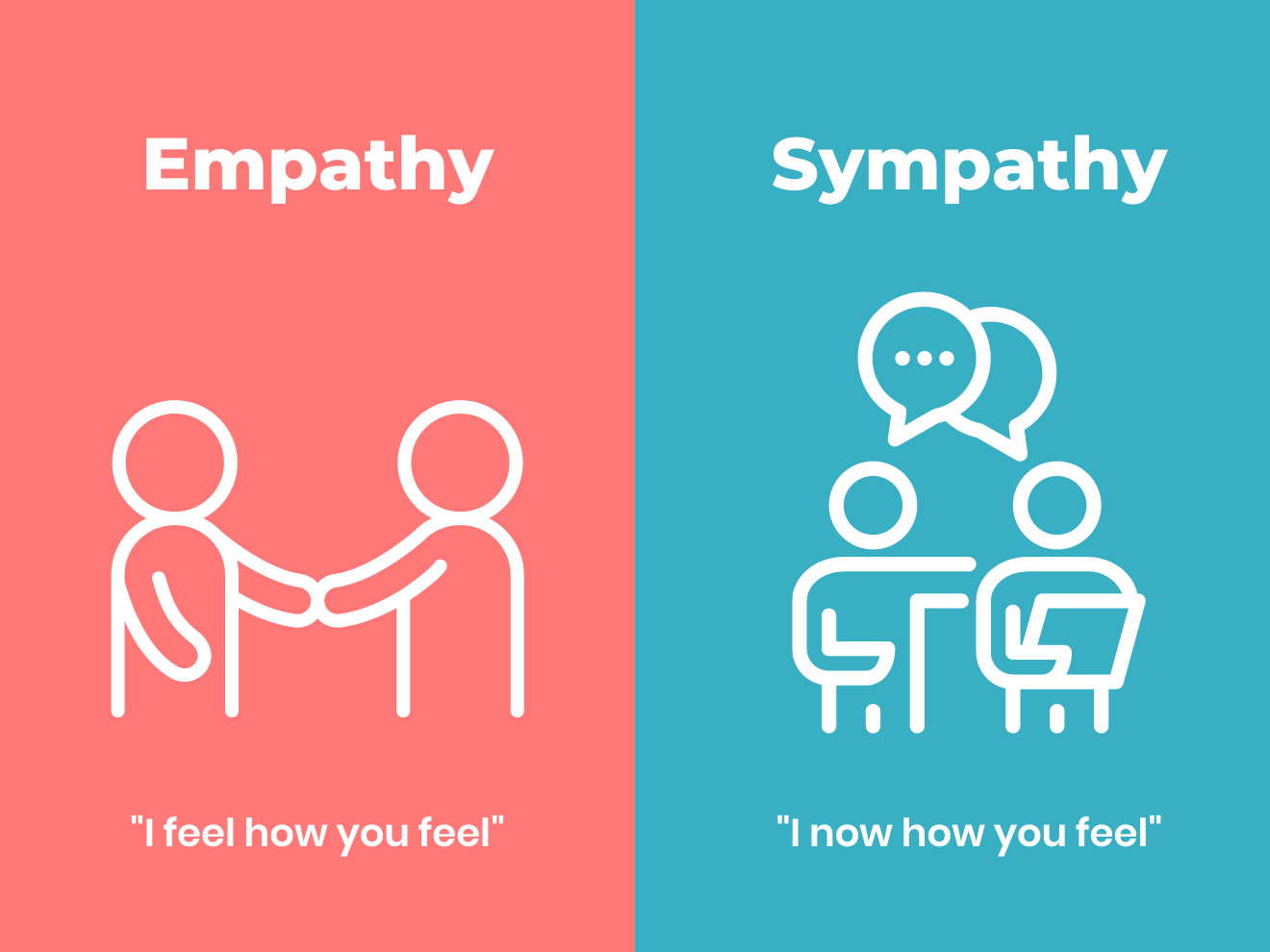 Empathy vs. Sympathy—Learn the Difference