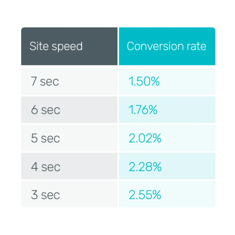 Getting Your E-Commerce Store Ready for the 2023 Peak Season: Holiday Tips